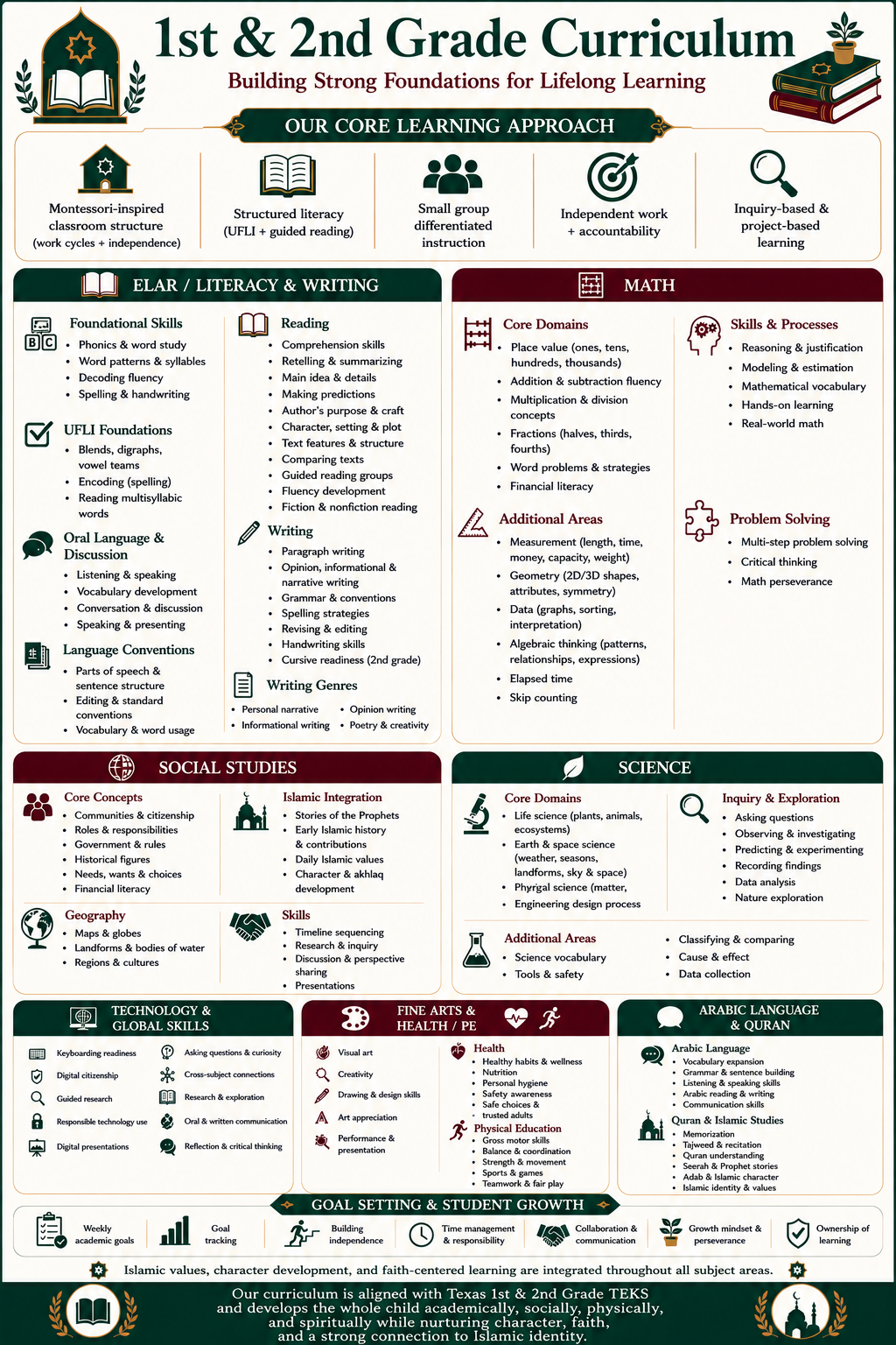 Lower Elementary curriculum