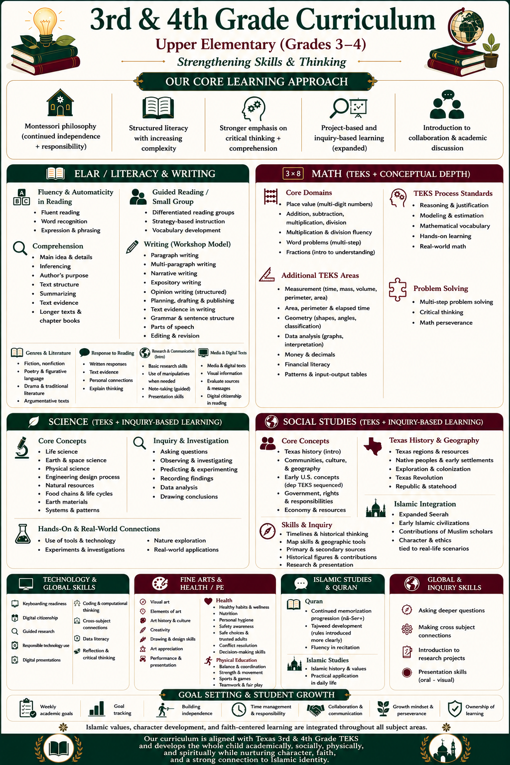 Grades 3–4 curriculum