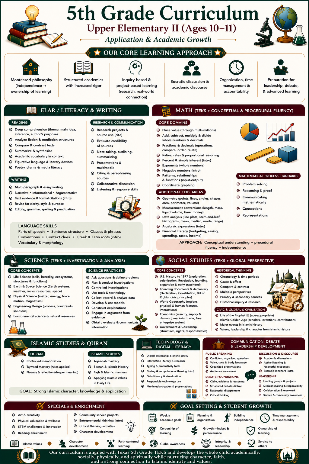 Grade 5 curriculum