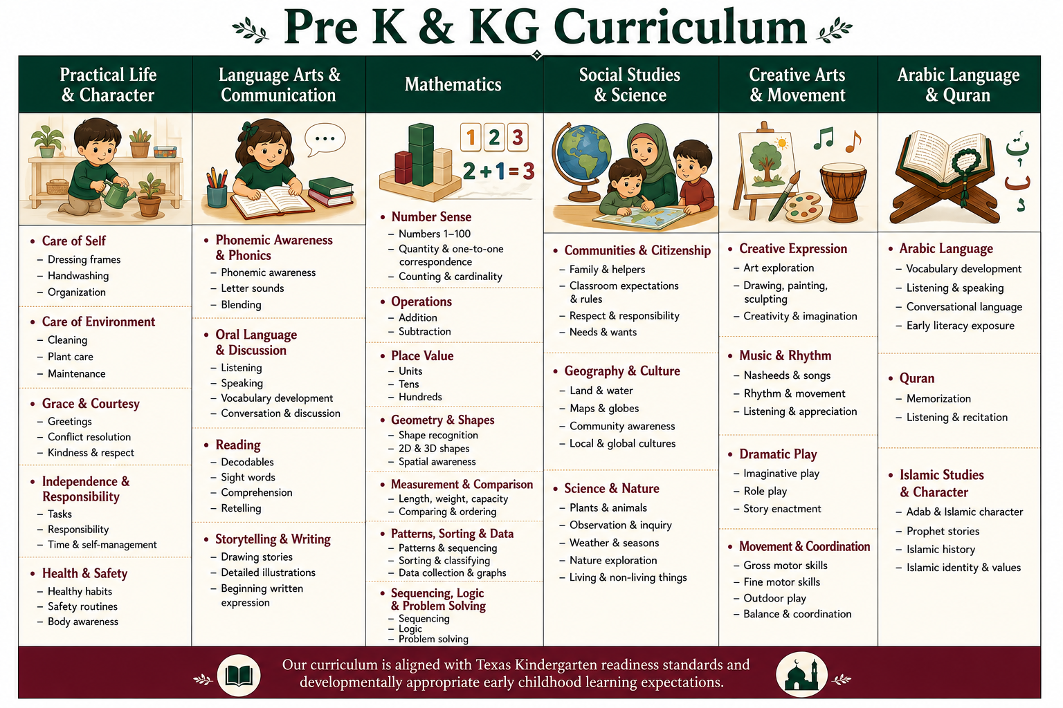 Primary curriculum overview